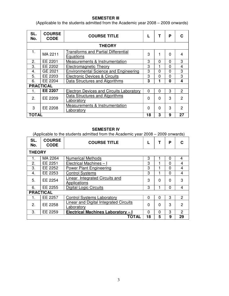 b e electrical and electronics engineering 2008 Be in electrical and electronics engineering at malnad college of engineering: find out details like admission processs, eligibility, fees, rankings, placements, infrastructure and much. b e electrical and electronics engineering 2008 Be in electrical and electronics engineering at malnad college of engineering: find out details like admission processs, eligibility, fees, rankings, placements, infrastructure and much.