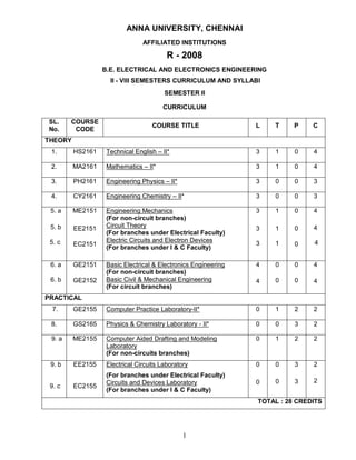 ANNA UNIVERSITY, CHENNAI
                                AFFILIATED INSTITUTIONS

                                         R - 2008
                  B.E. ELECTRICAL AND ELECTRONICS ENGINEERING
                    II - VIII SEMESTERS CURRICULUM AND SYLLABI
                                        SEMESTER II

                                       CURRICULUM

SL.     COURSE
                                   COURSE TITLE                 L   T     P    C
No.      CODE
THEORY
 1.      HS2161    Technical English – II*                      3   1     0    4

 2.      MA2161    Mathematics – II*                            3   1     0    4

 3.      PH2161    Engineering Physics – II*                    3   0     0    3

 4.      CY2161    Engineering Chemistry – II*                  3   0     0    3

 5. a    ME2151    Engineering Mechanics                        3   1     0    4
                   (For non-circuit branches)
 5. b    EE2151    Circuit Theory                               3   1     0    4
                   (For branches under Electrical Faculty)
 5. c              Electric Circuits and Electron Devices                      4
         EC2151                                                 3   1     0
                   (For branches under I & C Faculty)

 6. a    GE2151    Basic Electrical & Electronics Engineering   4   0     0    4
                   (For non-circuit branches)
 6. b    GE2152    Basic Civil & Mechanical Engineering         4   0     0    4
                   (For circuit branches)
PRACTICAL
 7.      GE2155    Computer Practice Laboratory-II*             0   1     2    2

 8.      GS2165    Physics & Chemistry Laboratory - II*         0   0     3    2

 9. a    ME2155    Computer Aided Drafting and Modeling         0   1     2    2
                   Laboratory
                   (For non-circuits branches)
 9. b    EE2155    Electrical Circuits Laboratory               0   0     3    2
                   (For branches under Electrical Faculty)
                   Circuits and Devices Laboratory              0   0     3    2
 9. c    EC2155
                   (For branches under I & C Faculty)
                                                                TOTAL : 28 CREDITS




                                               1
 