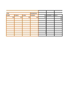 PROMEDIO
CON4 CONV5 CONV PRIMER No NOMBRE Y APELLIDOSAB 1
3,6 4,5 3,0 3,4 1,0 3,4
2 3,4
3
4
5
6
7
8
9
SABERCONVIVIR
 