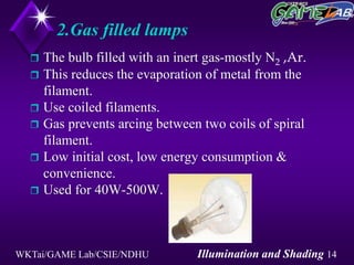 WKTai/GAME Lab/CSIE/NDHU Illumination and Shading 14
2.Gas filled lamps
 The bulb filled with an inert gas-mostly N2 ,Ar.
 This reduces the evaporation of metal from the
filament.
 Use coiled filaments.
 Gas prevents arcing between two coils of spiral
filament.
 Low initial cost, low energy consumption &
convenience.
 Used for 40W-500W.
 