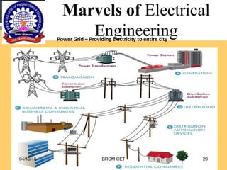 Marvels of Electrical
EngineeringPower Grid – Providing Electricity to entire city
04/19/15 BRCM CET 20
 