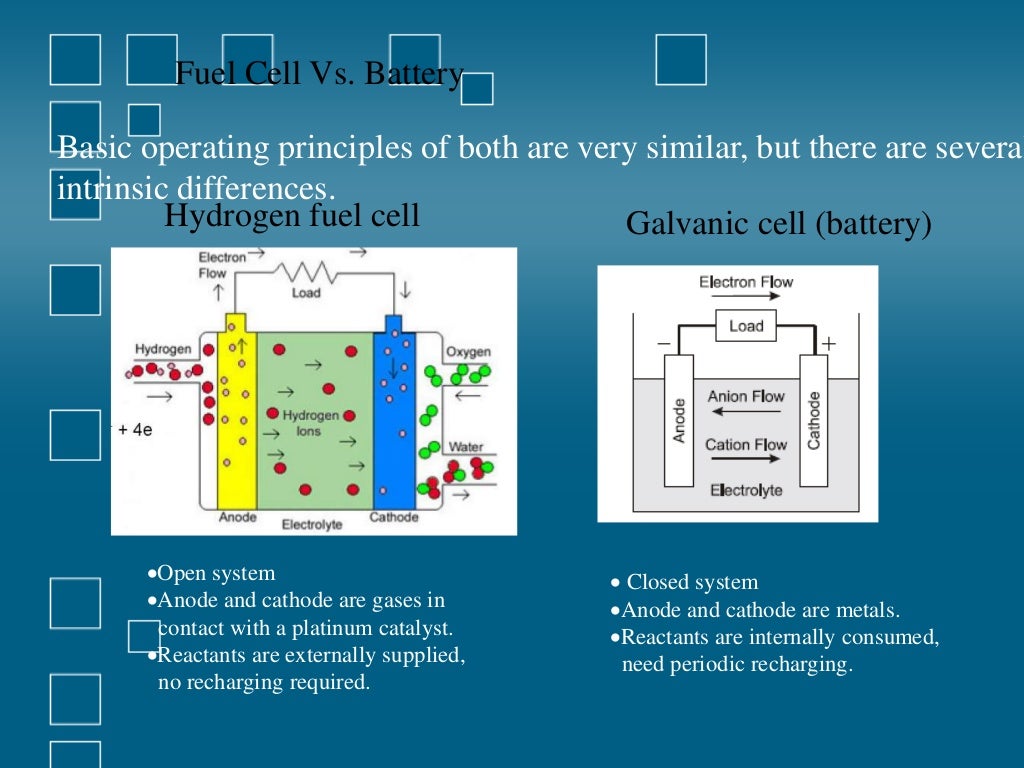 Fuel cells and its types