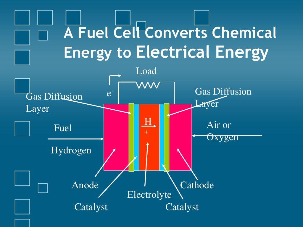 Fuel cells and its types