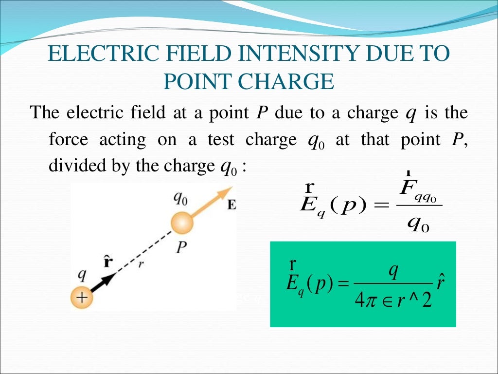 DefinitonsElectric Field,Lines of Force,Electric Intensity