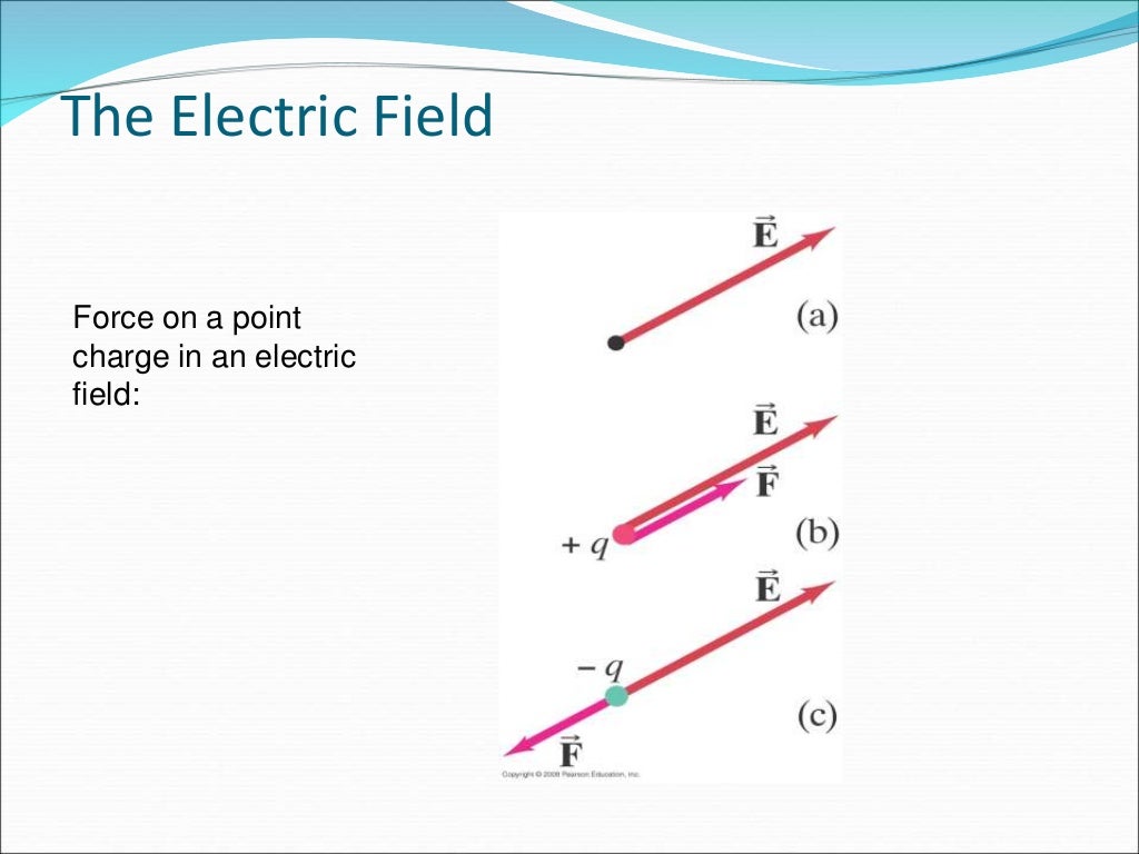 DefinitonsElectric Field,Lines of Force,Electric Intensity