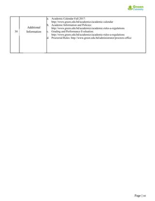 a. Academic Calendar Fall 2017:
http://www.green.edu.bd/academics/academic-calendar
b. Academic Information and Policies:
http://www.green.edu.bd/academics/academic-rules-a-regulations
c. Grading and Performance Evaluation:
http://www.green.edu.bd/academics/academic-rules-a-regulations
d. Proctorial Rules: http://www.green.edu.bd/administrator/proctors-office
Page | 10
 