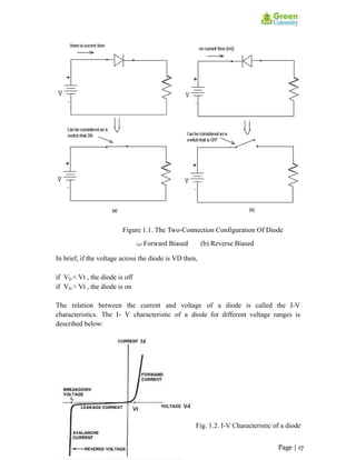 Figure 1.1. The Two-Connection Configuration Of Diode
(a) Forward Biased (b) Reverse Biased
In brief, if the voltage across the diode is VD then,
if VD < Vt , the diode is off
if VD > Vt , the diode is on
The relation between the current and voltage of a diode is called the I-V
characteristics. The I- V characteristic of a diode for different voltage ranges is
described below:
Fig. 1.2. I-V Characteristic of a diode
Page | 17
 