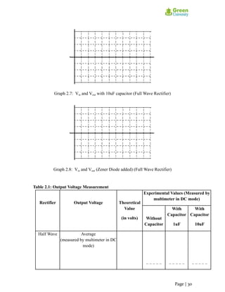 Graph 2.7: Vin and Vout with 10uF capacitor (Full Wave Rectifier)
Graph 2.8: Vin and Vout (Zener Diode added) (Full Wave Rectifier)
Table 2.1: Output Voltage Measurement
Rectifier Output Voltage Theoretical
Value
(in volts)
Experimental Values (Measured by
multimeter in DC mode)
Without
Capacitor
With
Capacitor
1uF
With
Capacitor
10uF
Half Wave Average
(measured by multimeter in DC
mode)
.. .. .. .. .. .. .. .. .. .. .. .. .. .. ..
Page | 30
 