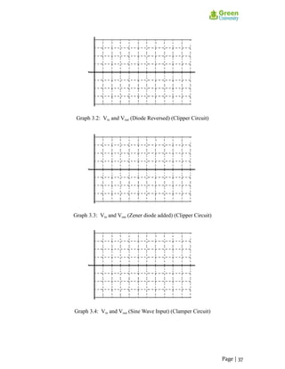 Graph 3.2: Vin and Vout (Diode Reversed) (Clipper Circuit)
Graph 3.3: Vin and Vout (Zener diode added) (Clipper Circuit)
Graph 3.4: Vin and Vout (Sine Wave Input) (Clamper Circuit)
Page | 37
 