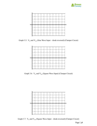 Graph 3.5: Vin and Vout (Sine Wave Input – diode reversed) (Clamper Circuit)
Graph 3.6: Vin and Vout (Square Wave Input) (Clamper Circuit)
Graph 3.7: Vin and Vout (Square Wave Input – diode reversed) (Clamper Circuit)
Page | 38
 