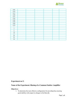 0.05
0.10
0.15
0.20
0.25
0.30
0.40
0.50
0.60
0.70
1
2
5
10
15
20
25
30
Experiment no 5:
Name of the Experiment: Biasing of a Common Emitter Amplifier
Objectives:
1. To determine the most effective configuration for providing bias ensuring
good stability with respect to changes in the Beta (β).
Page | 48
 