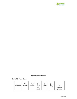 Observation Sheet:
Table 5.1: Fixed Bias:
Transistor
VCE
(volts)
VRc
(volts)
IC=
VRc/
RC
(mA)
IB
(mA)
β=
IC/IB %
Change
in VCE
Page | 53
 