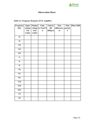 Observation Sheet:
Table 6.1: Frequency Response of CE Amplifier:
Frequency
(Hz)
Input
voltage
Vin
(volts)
Output
voltage
Vout
(volts)
Gain,
A=Vout/Vi
n
Gain in
dB
20log(A)
Time
difference,
Δt
Time
period,
T
Phase Shift
20
40
100
200
400
1k
2k
4k
10k
20k
40k
100k
200k
400k
1M
2M
Page | 61
 