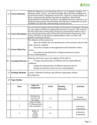 21 Course Rationale
With the ubiquitous use of electronic devices, e.g. Computers, Gadgets, TV
demand a great, concise, and clear knowledge about the main component of
such devices which is Integrated Circuits (IC). These ICs contain millions of
basic components like Diodes, Operational Amplifiers, Metal Oxide
Semiconductor Field Effect Transistors, and Bipolar Junction Transistors. So,
studying and practically demonstrating such electronic components are quite
mandatory for the better understanding of trendy devices.
22 Course Description
For an electrical engineer the knowledge of electronics is elementary. Because
in every aspect of electrical engineering electronics is present. This course is
the first step in the exciting and evolving area of electronics which is now a
governing engineering study of Electrical and Electronic Engineering. This
course will focus on the practical demonstration of the very basic and
primitive electronics devices.
23 Course Objectives
The objective of this course is to
1. Show the students the real characteristics of the electronic devices like
diode, transistor, amplifier
2. Clear their concepts on the applications and limitations of these
devices
3. Give them an idea about how to design an electronic system
to serve certain purpose.
24 Learning Outcomes
After the end of this course, the students will be able to:
1. Compare the performance of different devices under different
conditions.
2. Explain the characteristics of different electronic devices
3. Design an electronic system to serve certain purpose
25 Teaching Methods Lecture, Laboratory hardware and software experiments, Project
Developments.
26 Topic Outline
Class
Topics Or
Assignments
CLOs Reading
Reference
Activities
1
Introductory
overview on
the course
1,2
Lecture,
Question-answer
2
Study of diode
I-V characteristics
with schematics
1-3
Laboratory
Experiment
3
Study of
diode
rectifier
circuits
1-3
Laboratory
Experiment
Page | 7
 