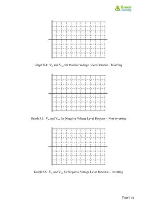 Graph 8.4: Vin and Vout for Positive Voltage Level Detector – Inverting
Graph 8.5: Vin and Vout for Negative Voltage Level Detector – Non-inverting
Graph 8.6: Vin and Vout for Negative Voltage Level Detector – Inverting
Page | 74
 