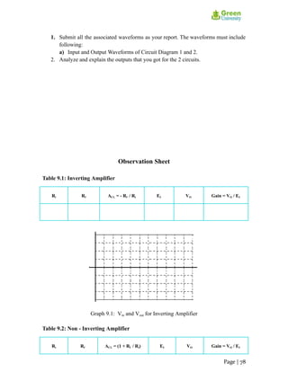 1. Submit all the associated waveforms as your report. The waveforms must include
following:
a) Input and Output Waveforms of Circuit Diagram 1 and 2.
2. Analyze and explain the outputs that you got for the 2 circuits.
Observation Sheet
Table 9.1: Inverting Amplifier
Ri Rf ACL = - Rf / Ri EI VO Gain = VO / EI
Graph 9.1: Vin and Vout for Inverting Amplifier
Table 9.2: Non - Inverting Amplifier
Ri Rf ACL = (1 + Rf / Ri) EI VO Gain = VO / EI
Page | 78
 