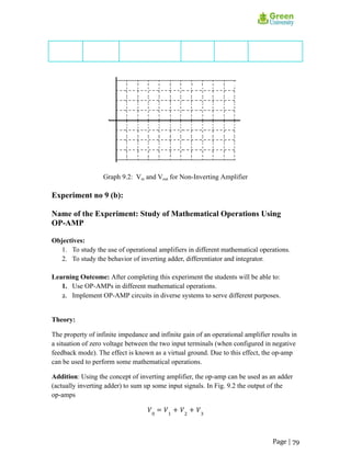 Graph 9.2: Vin and Vout for Non-Inverting Amplifier
Experiment no 9 (b):
Name of the Experiment: Study of Mathematical Operations Using
OP-AMP
Objectives:
1. To study the use of operational amplifiers in different mathematical operations.
2. To study the behavior of inverting adder, differentiator and integrator.
Learning Outcome: After completing this experiment the students will be able to:
1. Use OP-AMPs in different mathematical operations.
2. Implement OP-AMP circuits in diverse systems to serve different purposes.
Theory:
The property of infinite impedance and infinite gain of an operational amplifier results in
a situation of zero voltage between the two input terminals (when configured in negative
feedback mode). The effect is known as a virtual ground. Due to this effect, the op-amp
can be used to perform some mathematical operations.
Addition: Using the concept of inverting amplifier, the op-amp can be used as an adder
(actually inverting adder) to sum up some input signals. In Fig. 9.2 the output of the
op-amps
𝑉0
= 𝑉1
+ 𝑉2
+ 𝑉3
Page | 79
 