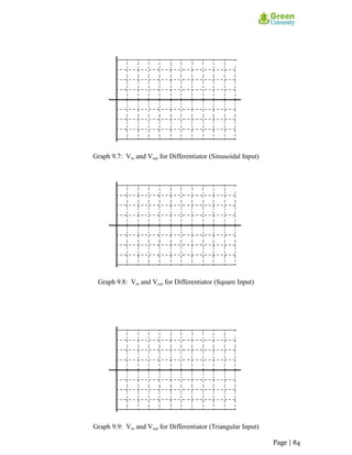 Graph 9.7: Vin and Vout for Differentiator (Sinusoidal Input)
Graph 9.8: Vin and Vout for Differentiator (Square Input)
Graph 9.9: Vin and Vout for Differentiator (Triangular Input)
Page | 84
 