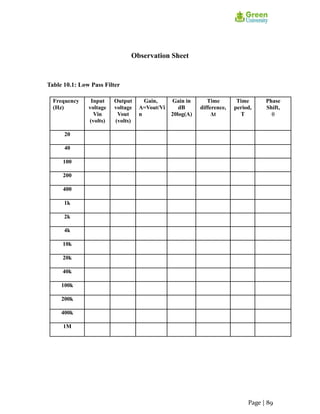 Observation Sheet
Table 10.1: Low Pass Filter
Frequency
(Hz)
Input
voltage
Vin
(volts)
Output
voltage
Vout
(volts)
Gain,
A=Vout/Vi
n
Gain in
dB
20log(A)
Time
difference,
Δt
Time
period,
T
Phase
Shift,
θ
20
40
100
200
400
1k
2k
4k
10k
20k
40k
100k
200k
400k
1M
Page | 89
 