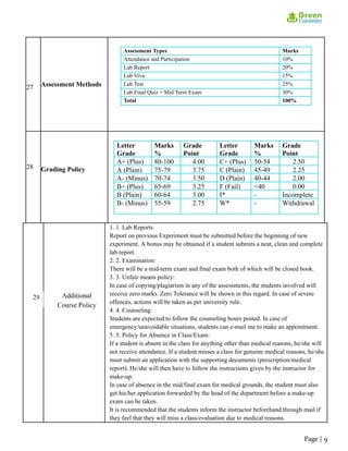 27 Assessment Methods
Assessment Types Marks
Attendance and Participation 10%
Lab Report 20%
Lab Viva 15%
Lab Test 25%
Lab Final Quiz + Mid Term Exam 30%
Total 100%
28 Grading Policy
Letter
Grade
Marks
%
Grade
Point
Letter
Grade
Marks
%
Grade
Point
A+ (Plus) 80-100 4.00 C+ (Plus) 50-54 2.50
A (Plain) 75-79 3.75 C (Plain) 45-49 2.25
A- (Minus) 70-74 3.50 D (Plain) 40-44 2.00
B+ (Plus) 65-69 3.25 F (Fail) <40 0.00
B (Plain) 60-64 3.00 I* - Incomplete
B- (Minus) 55-59 2.75 W* - Withdrawal
1. 1. Lab Reports:
Report on previous Experiment must be submitted before the beginning of new
experiment. A bonus may be obtained if a student submits a neat, clean and complete
lab report.
2. 2. Examination:
There will be a mid-term exam and final exam both of which will be closed book.
3. 3. Unfair means policy:
In case of copying/plagiarism in any of the assessments, the students involved will
receive zero marks. Zero Tolerance will be shown in this regard. In case of severe
offences, actions will be taken as per university rule.
4. 4. Counseling:
Students are expected to follow the counseling hours posted. In case of
emergency/unavoidable situations, students can e-mail me to make an appointment.
5. 5. Policy for Absence in Class/Exam:
If a student is absent in the class for anything other than medical reasons, he/she will
not receive attendance. If a student misses a class for genuine medical reasons, he/she
must submit an application with the supporting documents (prescription/medical
report). He/she will then have to follow the instructions given by the instructor for
make-up.
In case of absence in the mid/final exam for medical grounds, the student must also
get his/her application forwarded by the head of the department before a make-up
exam can be taken.
It is recommended that the students inform the instructor beforehand through mail if
they feel that they will miss a class/evaluation due to medical reasons.
Page | 9
 