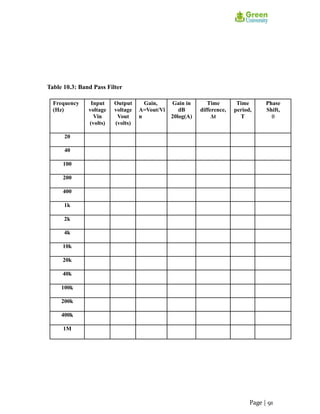 Table 10.3: Band Pass Filter
Frequency
(Hz)
Input
voltage
Vin
(volts)
Output
voltage
Vout
(volts)
Gain,
A=Vout/Vi
n
Gain in
dB
20log(A)
Time
difference,
Δt
Time
period,
T
Phase
Shift,
θ
20
40
100
200
400
1k
2k
4k
10k
20k
40k
100k
200k
400k
1M
Page | 91
 
