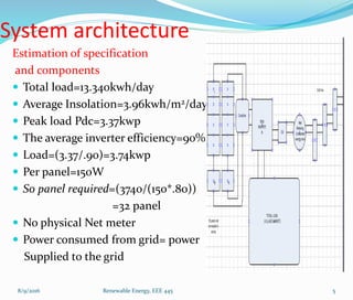 8/9/2016 Renewable Energy, EEE 445 5
System architecture
Estimation of specification
and components
 Total load=13.340kwh/day
 Average Insolation=3.96kwh/m2/day
 Peak load Pdc=3.37kwp
 The average inverter efficiency=90%
 Load=(3.37/.90)=3.74kwp
 Per panel=150W
 So panel required=(3740/(150*.80))
=32 panel
 No physical Net meter
 Power consumed from grid= power
Supplied to the grid
 