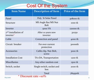 Cost Of the System
Item Name Description of Item Price of the Item
Panel Poly Si Solar Panel 308000 tk
Structure MS Angle Bar/MS Nut
Bolt
1000 tk
Inverter 5000 VA 120000 tk
2nd installation of
inverter*
After 10 years new
inverter
311250
Cable Connection and panel 4000 tk
Circuit breaker For over current
protection
30000tk
Accessories Cable clip, Nut-Bolt,
screw
3000 tk
Installation Cost TA+DA, Transportation 1200 tk
Miscellanies Any other random cost 1500 tk
Switch, socket Single switch, socket and
box
2000 tk
Total 781950tk
8/9/2016 9
* Discount rate =10%
 