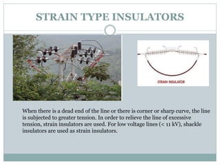 Loop Straining Insulator EEE- BEE601 - TRANSMISSION AND DISTRIBUTION- Dr. V. Jayalakshmi.pdf
