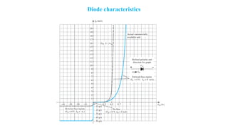 Diode characteristics
 