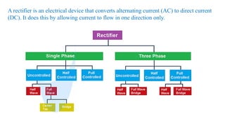 A rectifier is an electrical device that converts alternating current (AC) to direct current
(DC). It does this by allowing current to flow in one direction only.
 