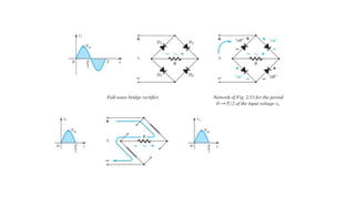 fundamentals of electronics engineering (FEE)