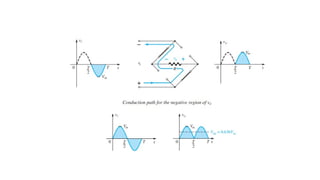 fundamentals of electronics engineering (FEE)
