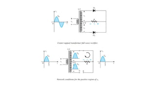 fundamentals of electronics engineering (FEE)