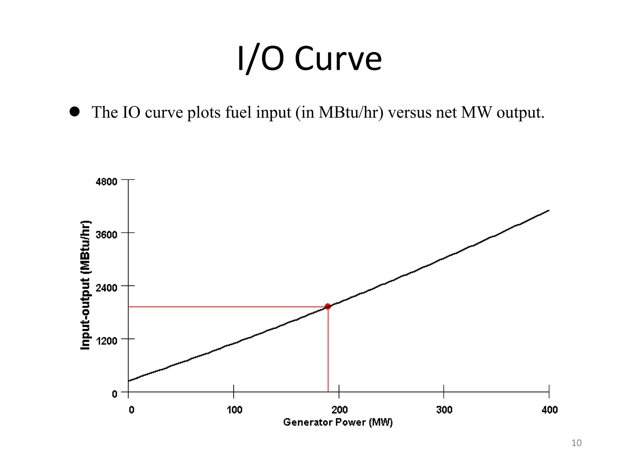 I/O Curve
 The IO curve plots fuel input (in MBtu/hr) versus net MW output.
10
 