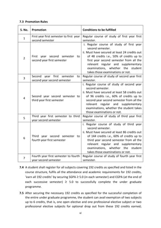 vi
7.3 Promotion Rules
S. No. Promotion Conditions to be fulfilled
1
First year first semester to first year
second semester
Regular course of study of first year first
semester.
2
First year second semester to
second year first semester
i. Regular course of study of first year
second semester.
ii. Must have secured at least 24 credits out
of 48 credits i.e., 50% of credits up to
first year second semester from all the
relevant regular and supplementary
examinations, whether the student
takes those examinations or not.
3
Second year first semester to
second year second semester
Regular course of study of second year first
semester.
4
Second year second semester to
third year first semester
i. Regular course of study of second year
second semester.
ii. Must have secured at least 58 credits out
of 96 credits i.e., 60% of credits up to
second year second semester from all the
relevant regular and supplementary
examinations, whether the student takes
those examinations or not.
5
Third year first semester to third
year second semester
Regular course of study of third year first
semester.
6
Third year second semester to
fourth year first semester
i. Regular course of study of third year
second semester.
ii. Must have secured at least 86 credits out
of 144 credits i.e., 60% of credits up to
third year second semester from all the
relevant regular and supplementary
examinations, whether the student
takes those examinations or not.
7
Fourth year first semester to fourth
year second semester
Regular course of study of fourth year first
semester.
7.4 A student shall register for all subjects covering 192 credits as specified and listed in the
course structure, fulfils all the attendance and academic requirements for 192 credits,
‘earn all 192 credits’ by securing SGPA ≥ 5.0 (in each semester) and CGPA (at the end of
each successive semester) ≥ 5.0 to successfully complete the under graduate
programme.
7.5 After securing the necessary 192 credits as specified for the successful completion of
the entire under graduate programme, the student can avail exemption of two subjects
up to 6 credits, that is, one open elective and one professional elective subject or two
professional elective subjects for optional drop out from these 192 credits earned;
 