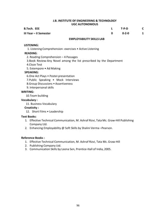 96
J.B. INSTITUTE OF ENGINEERING & TECHNOLOGY
UGC AUTONOMOUS
B.Tech. EEE L T-P-D C
III Year – II Semester 0 0-2-0 1
EMPLOYABILITY SKILLS LAB
LISTENING:
1. Listening Comprehension- exercises • Active Listening
READING:
2. Reading Comprehension – 4 Passages
3.Book Review-Any Novel among the list prescribed by the Department
4.Cloze Test
5. Extempore • Ad Making
SPEAKING:
6.One Act Plays • Poster presentation
7.Public Speaking • Mock Interviews
8.Group Discussions • Assertiveness
9. Interpersonal skills
WRITING:
10.Team building
Vocabulary :
11. Business Vocabulary
Creativity :
12. Short Films • Leadership
Text Books:
1. Effective Technical Communication, M. Ashraf Rizvi, Tata Mc. Graw-Hill Publishing
Company Ltd.
2. Enhancing Employability @ Soft Skills by Shalini Verma –Pearson.
Reference Books :
1. Effective Technical Communication, M. Ashraf Rizvi, Tata Mc. Graw-Hill
2. Publishing Company Ltd.
3. Communication Skills by Leena Sen, Prentice-Hall of India, 2005.
 