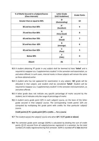x
% of Marks Secured in a Subject/Course
(Class Intervals)
Letter Grade
(UGC Guidelines)
Grade Points
Greater than or equal to 90%
O
(Outstanding)
10
80 and less than 90%
A+
(Excellent)
9
70 and less than 80%
A
(Very Good)
8
60 and less than 70%
B+
(Good)
7
50 and less than 60%
B
(Average)
6
40 and less than 50%
C
(Pass)
5
Below 40%
F
(FAIL)
0
Absent Ab 0
9.3 A student obtaining ‘F’ grade in any subject shall be deemed to have ‘failed’ and is
required to reappear as a ‘supplementary student’ in the semester end examination, as
and when offered. In such cases, internal marks in those subjects will remain the same
as those obtained earlier.
9.4 A student who has not appeared for examination in any subject, ‘Ab’ grade will be
allocated in that subject, and student shall be considered ‘failed’. Student will be
required to reappear as a ‘supplementary student’ in the semester end examination, as
and when offered.
9.5 A letter grade does not indicate any specific percentage of marks secured by the
student, but it indicates only the range of percentage of marks.
9.6 A student earns grade point (GP) in each subject/ course, on the basis of the letter
grade secured in that subject/ course. The corresponding ‘credit points’ (CP) are
computed by multiplying the grade point with credits for that particular subject/
course.
Credit points (C P) = grade point (GP) x credits …. For a course
9.7 The student passes the subject/ course only when GP ≥ 5 (‘C’ grade or above)
9.8 The semester grade point average (SGPA) is calculated by dividing the sum of credit
points (∑ CP) secured from all subjects/courses registered in a semester, by the total
numbers of credits registered during that semester. SGPA is rounded off to two decimal
 