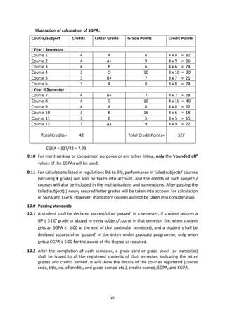 xii
Illustration of calculation of SGPA:
Course/Subject Credits Letter Grade Grade Points Credit Points
I Year I Semester
Course 1 4 A 8 4 x 8 = 32
Course 2 4 A+ 9 4 x 9 = 36
Course 3 4 B 6 4 x 6 = 24
Course 4 3 O 10 3 x 10 = 30
Course 5 3 B+ 7 3 x 7 = 21
Course 6 3 A 8 3 x 8 = 24
I Year II Semester
Course 7 4 B+ 7 4 x 7 = 28
Course 8 4 O 10 4 x 10 = 40
Course 9 4 A 8 4 x 8 = 32
Course 10 3 B 16 3 x 6 = 18
Course 11 3 C 5 3 x 5 = 15
Course 12 3 A+ 9 3 x 9 = 27
Total Credits = 42 Total Credit Points= 327
CGPA = 327/42 = 7.79
9.10 For merit ranking or comparison purposes or any other listing, only the ‘rounded off’
values of the CGPAs will be used.
9.11 For calculations listed in regulations 9.6 to 9.9, performance in failed subjects/ courses
(securing F grade) will also be taken into account, and the credits of such subjects/
courses will also be included in the multiplications and summations. After passing the
failed subject(s) newly secured letter grades will be taken into account for calculation
of SGPA and CGPA. However, mandatory courses will not be taken into consideration.
10.0 Passing standards
10.1 A student shall be declared successful or ‘passed’ in a semester, if student secures a
GP ≥ 5 (‘C’ grade or above) in every subject/course in that semester (i.e. when student
gets an SGPA ≥ 5.00 at the end of that particular semester); and a student s hall be
declared successful or ‘passed’ in the entire under graduate programme, only when
gets a CGPA ≥ 5.00 for the award of the degree as required.
10.2 After the completion of each semester, a grade card or grade sheet (or transcript)
shall be issued to all the registered students of that semester, indicating the letter
grades and credits earned. It will show the details of the courses registered (course
code, title, no. of credits, and grade earned etc.), credits earned, SGPA, and CGPA.
 