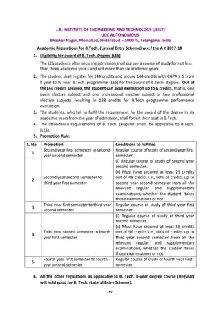 xv
J.B. INSTITUTE OF ENGINEERING AND TECHNOLOGY (JBIET)
UGC AUTONOMOUS
Bhaskar Nagar, Moinabad, Hyderabad – 500075, Telangana, India
Academic Regulations for B.Tech. (Lateral Entry Scheme) w.e.f the A Y 2017-18
1. Eligibility for award of B. Tech. Degree (LES)
The LES students after securing admission shall pursue a course of study for not less
than three academic year s and not more than six academic years.
2. The student shall register for 144 credits and secure 144 credits with CGPA ≥ 5 from
II year to IV year B.Tech. programme (LES) for the award of B.Tech. degree. Out of
the144 credits secured, the student can avail exemption up to 6 credits, that is, one
open elective subject and one professional elective subject or two professional
elective subjects resulting in 138 credits for B.Tech programme performance
evaluation.
3. The students, who fail to fulfil the requirement for the award of the degree in six
academic years from the year of admission, shall forfeit their seat in B.Tech.
4. The attendance requirements of B. Tech. (Regular) shall be applicable to B.Tech.
(LES).
5. Promotion Rule:
S. No Promotion Conditions to fulfilled
1
Second year first semester to second
year second semester
Regular course of study of second year first
semester.
2
Second year second semester to
third year first semester
(i) Regular course of study of second year
second semester.
(ii) Must have secured at least 29 credits
out of 48 credits i.e., 60% of credits up to
second year second semester from all the
relevant regular and supplementary
examinations, whether the student takes
those examinations or not.
3
Third year first semester to third year
second semester
Regular course of study of third year first
semester.
4
Third year second semester to fourth
year first semester
(i) Regular course of study of third year
second semester.
(ii) Must have secured at least 58 credits
out of 96 credits i.e., 60% of credits up to
third year second semester from all the
relevant regular and supplementary
examinations, whether the student takes
those examinations or not.
5
Fourth year first semester to fourth
year second semester
Regular course of study of fourth year first
semester.
6. All the other regulations as applicable to B. Tech. 4-year degree course (Regular)
will hold good for B. Tech. (Lateral Entry Scheme).
 