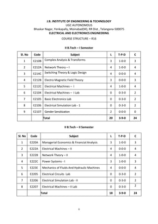 ii
J.B. INSTITUTE OF ENGINEERING & TECHNOLOGY
UGC AUTONOMOUS
Bhaskar Nagar, Yenkapally, Moinabad(M), RR Dist , Telangana-500075
ELECTRICAL AND ELECTRONICS ENGINEERING
COURSE STRUCTURE – R16
II B.Tech – I Semester
Sl. No Code Subject L T-P-D C
1 E210B Complex Analysis & Transforms 3 1-0-0 3
2 E212A Network Theory – I 4 1-0-0 4
3 E214C Switching Theory & Logic Design 4 0-0-0 4
4 E212B Electro Magnetic Field Theory 3 0-0-0 3
5 E212C Electrical Machines – I 4 1-0-0 4
6 E2104 Electrical Machines – I Lab 0 0-3-0 2
7 E2105 Basic Electronics Lab 0 0-3-0 2
8 E2106 Electrical Simulation Lab - 1 0 0-3-0 2
9 E2107 Gender Sensitization 2 0-0-0 0
Total 20 3-9-0 24
II B.Tech – II Semester
Sl. No Code Subject L T-P-D C
1 E220A Managerial Economics & Financial Analysis 3 1-0-0 3
2 E222A Electrical Machines – II 4 0-0-0 4
3 E222B Network Theory – II 4 1-0-0 4
4 E222C Power Systems - I 3 1-0-0 3
5 E223E Mechanics of Fluids And Hydraulic Machines 4 0-0-0 4
6 E2205 Electrical Circuits Lab 0 0-3-0 2
7 E2206 Electrical Simulation Lab - II 0 0-3-0 2
8 E2207 Electrical Machines – II Lab 0 0-3-0 2
Total 18 3-9-0 24
 