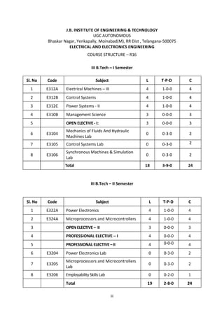 iii
J.B. INSTITUTE OF ENGINEERING & TECHNOLOGY
UGC AUTONOMOUS
Bhaskar Nagar, Yenkapally, Moinabad(M), RR Dist , Telangana-500075
ELECTRICAL AND ELECTRONICS ENGINEERING
COURSE STRUCTURE – R16
III B.Tech – I Semester
Sl. No Code Subject L T-P-D C
1 E312A Electrical Machines – III 4 1-0-0 4
2 E312B Control Systems 4 1-0-0 4
3 E312C Power Systems - II 4 1-0-0 4
4 E310B Management Science 3 0-0-0 3
5 OPEN ELECTIVE - I: 3 0-0-0 3
6 E3104
Mechanics of Fluids And Hydraulic
Machines Lab
0 0-3-0 2
7 E3105 Control Systems Lab 0 0-3-0 2
8 E3106
Synchronous Machines & Simulation
Lab
0 0-3-0 2
Total 18 3-9-0 24
III B.Tech – II Semester
Sl. No Code Subject L T-P-D C
1 E322A Power Electronics 4 1-0-0 4
2 E324A Microprocessors and Microcontrollers 4 1-0-0 4
3 OPEN ELECTIVE – II 3 0-0-0 3
4 PROFESSIONAL ELECTIVE – I 4 0-0-0 4
5 PROFESSIONAL ELECTIVE – II 4 0-0-0 4
6 E3204 Power Electronics Lab 0 0-3-0 2
7 E3205
Microprocessors and Microcontrollers
Lab
0 0-3-0 2
8 E3206 Employability Skills Lab 0 0-2-0 1
Total 19 2-8-0 24
 