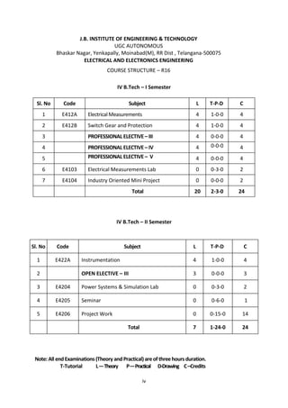iv
J.B. INSTITUTE OF ENGINEERING & TECHNOLOGY
UGC AUTONOMOUS
Bhaskar Nagar, Yenkapally, Moinabad(M), RR Dist , Telangana-500075
ELECTRICAL AND ELECTRONICS ENGINEERING
COURSE STRUCTURE – R16
IV B.Tech – I Semester
Sl. No Code Subject L T-P-D C
1 E412A ElectricalMeasurements 4 1-0-0 4
2 E412B Switch Gear and Protection 4 1-0-0 4
3 PROFESSIONAL ELECTIVE – III 4 0-0-0 4
4 PROFESSIONAL ELECTIVE – IV 4 0-0-0
1-0-0
4
5 PROFESSIONAL ELECTIVE – V 4 0-0-0 4
6 E4103 Electrical Measurements Lab 0 0-3-0 2
7 E4104 Industry Oriented Mini Project 0 0-0-0 2
Total 20 2-3-0 24
IV B.Tech – II Semester
Sl. No Code Subject L T-P-D C
1 E422A Instrumentation 4 1-0-0 4
2 OPEN ELECTIVE – III 3 0-0-0 3
3 E4204 Power Systems & Simulation Lab 0 0-3-0 2
4 E4205 Seminar 0 0-6-0 1
5 E4206 Project Work 0 0-15-0 14
Total 7 1-24-0 24
Note: All end Examinations (Theory and Practical)areof threehours duration.
T-Tutorial L—Theory P—Practical D-Drawing C–Credits
 