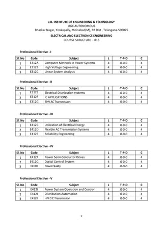v
J.B. INSTITUTE OF ENGINEERING & TECHNOLOGY
UGC AUTONOMOUS
Bhaskar Nagar, Yenkapally, Moinabad(M), RR Dist , Telangana-500075
ELECTRICAL AND ELECTRONICS ENGINEERING
COURSE STRUCTURE – R16
Professional Elective - I
Sl. No Code Subject L T-P-D C
1 E312A Computer Methods in Power Systems 4 0-0-0 4
2 E312B High Voltage Engineering 4 0-0-0 4
3 E312C Linear System Analysis 4 0-0-0 4
Professional Elective - II
Sl. No Code Subject L T-P-D C
1 E312E Electrical Distribution systems 4 0-0-0 4
2 E312F IC APPLICATIONS 4 0-0-0 4
3 E312G EHV ACTransmission 4 0-0-0 4
Professional Elective - III
Sl. No Code Subject L T-P-D C
1 E412C Utilization of Electrical Energy 4 0-0-0 4
2 E412D Flexible AC Transmission Systems 4 0-0-0 4
3 E412E Reliability Engineering 4 0-0-0 4
Professional Elective - IV
Sl. No Code Subject L T-P-D C
1 E412F Power Semi-Conductor Drives 4 0-0-0 4
2 E412G Digital Control System 4 0-0-0 4
3 E412H PowerQuality 4 0-0-0 4
Professional Elective - V
Sl. No Code Subject L T-P-D C
1 E412I Power System Operation and Control 4 0-0-0 4
2 E412J Distribution Automation 4 0-0-0 4
3 E412K HVDCTransmission 4 0-0-0 4
 