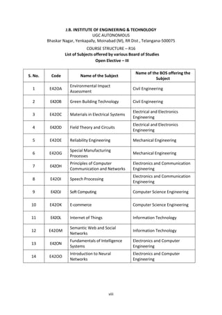 viii
J.B. INSTITUTE OF ENGINEERING & TECHNOLOGY
UGC AUTONOMOUS
Bhaskar Nagar, Yenkapally, Moinabad (M), RR Dist , Telangana-500075
COURSE STRUCTURE – R16
List of Subjects offered by various Board of Studies
Open Elective – III
S. No. Code Name of the Subject
Name of the BOS offering the
Subject
1 E42OA
Environmental Impact
Assessment
Civil Engineering
2 E42OB Green Building Technology Civil Engineering
3 E42OC Materials in Electrical Systems
Electrical and Electronics
Engineering
4 E42OD Field Theory and Circuits
Electrical and Electronics
Engineering
5 E42OE Reliability Engineering Mechanical Engineering
6 E42OG
Special Manufacturing
Processes
Mechanical Engineering
7 E42OH
Principles of Computer
Communication and Networks
Electronics and Communication
Engineering
8 E42OI Speech Processing
Electronics and Communication
Engineering
9 E42OJ Soft Computing Computer Science Engineering
10 E42OK E-commerce Computer Science Engineering
11 E42OL Internet of Things Information Technology
12 E42OM
Semantic Web and Social
Networks
Information Technology
13 E42ON
Fundamentals of Intelligence
Systems
Electronics and Computer
Engineering
14 E42OO
Introduction to Neural
Networks
Electronics and Computer
Engineering
 
