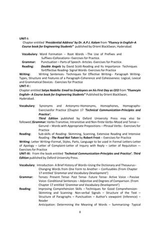 8
UNIT-I:
Chapter entitled ‘Presidential Address’ by Dr. A.P.J. Kalam from “Fluency in English–A
Course book for Engineering Students” published by Orient BlackSwan, Hyderabad.
Vocabulary: Word Formation -- Root Words --The Use of Prefixes and
Suffixes–Collocations– Exercises for Practice.
Grammar: Punctuation – Parts of Speech- Articles -Exercises for Practice.
Reading: Double Angels by David Scott-Reading and Its Importance- Techniques
forEffective Reading- Signal Words- Exercises for Practice
Writing: Writing Sentences- Techniques for Effective Writing-- Paragraph Writing-
Types, Structure and Features of a Paragraph-Coherence and Cohesiveness: Logical, Lexical
and Grammatical Devices - Exercises for Practice
UNIT-II :
Chapter entitled Satya Nadella: Email to Employees on his First Day as CEO from “Fluencyin
English– A Course book for Engineering Students” Published by Orient BlackSwan,
Hyderabad.
Vocabulary: Synonyms and Antonyms–Homonyms, Homophones, Homographs-
Exercisesfor Practice (Chapter 17 ‘Technical Communication-Principles and
Practice’.
Third Edition published by Oxford University Press may also be
followed.)Grammar: Verbs-Transitive, Intransitive and Non-finite Verbs–Mood and Tense—
Gerund – Words with Appropriate Prepositions – Phrasal Verbs - Exercises for
Practice
Reading: Sub-skills of Reading- Skimming, Scanning, Extensive Reading and Intensive
Reading - The Road Not Taken by Robert Frost -- Exercises for Practice
Writing: Letter Writing–Format, Styles, Parts, Language to be used in Formal Letters-Letter
of Apology – Letter of Complaint-Letter of Inquiry with Reply – Letter of Requisition –-
Exercises for Practice
UNIT-III: From the book entitled ‘Technical Communication-Principles and Practice’. Third
Edition published by Oxford University Press.
Vocabulary: Introduction- A Brief History of Words–Using the Dictionary and Thesaurus–
Changing Words from One Form to Another – Confusables (From Chapter
17 entitled ‘Grammar and Vocabulary Development’)
Grammar: Tenses: Present Tense- Past Tense- Future Tense- Active Voice – Passive
Voice- Conditional Sentences – Adjective and Degrees of Comparison. (From
Chapter 17 entitled ‘Grammar and Vocabulary Development’)
Reading: Improving Comprehension Skills – Techniques for Good Comprehension-
Skimming and Scanning- Non-verbal Signals – Structure of the Text –
Structure of Paragraphs – Punctuation – Author’s viewpoint (Inference) –
Reader
Anticipation: Determining the Meaning of Words – Summarizing- Typical
 