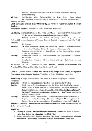 9
Reading Comprehension Questions. (From Chapter 10 entitled ‘Reading
Comprehension’)
Writing: Introduction- Letter Writing-Writing the Cover Letter- Cover Letters
Accompanying Resumes- Emails. (From Chapter 15 entitled ‘Formal Letters,
Memos, and Email’)
UNIT-IV: Chapter entitled ‘Good Manners’ by J.C. Hill from Fluency in English–A Course
book for
Engineering Students” published by Orient Blackswan, Hyderabad.
Vocabulary: Idiomatic Expressions–One- word Substitutes --- Exercises for Practice(Chapter
17 ‘Technical Communication-Principles and Practice’. Third
Edition published by Oxford University Press may also be
followed.)Grammar: Sequence of Tenses- Concord (Subject in Agreement with the Verb)–
Exercises
for Practice
Reading: ‘If’ poem byRudyard Kipling--Tips for Writing a Review ---Author’sViewpoint
– Reader’s Anticipation-- Herein the Students will be required to
Read and Submit a Review of a Book (Literary or Non-literary) of their choice
– Exercises for Practice.
Writing: Information Transfer-Bar Charts-Flow Charts-Tree Diagrams etc., -- Exercises
for Practice.
Introduction - Steps to Effective Precis Writing – Guidelines- Samples
(Chapter
12 entitled ‘The Art of Condensation’ from Technical Communication-Principles and
Practice. Third Edition published by Oxford University Press)
UNIT-V : Chapter entitled ‘Father Dear Father’by Raj Kinger from Fluency in English–A
Coursebook for Engineering Students” Published by Orient BlackSwan, Hyderabad
Vocabulary: Foreign Words—Words borrowed from other Languages- Exercises
forPractice
Grammar: Direct and Indirect Speech- Question Tags- Exercises for Practice
Reading: Predicting the Content- Understanding the Gist – SQ3R Reading Technique-
Study Skills – Note Making - Understanding Discourse Coherence –
Sequencing Sentences. (From Chapter 10 entitled ‘Reading Comprehension’-
Technical Communication- Principles and Practice. Third Edition publishedby
Oxford University Press.)
Writing: Technical Reports- Introduction – Characteristics of a Report – Categories of
Reports –Formats- Prewriting – Structure of Reports (Manuscript Format) -
Types of Reports - Writing the Report. (From Chapter 13 entitled ‘Technical
Reports’ - Technical Communication- Principles and Practice. Third Editionpublished by
Oxford University Press.)
TEXTBOOKS:
1. “Fluency in English – A Course book for Engineering Students” by Board of Editors:
Hyderabad: Orient BlackSwan Pvt. Ltd. 2016. Print.
2. Raman, Meenakshi and Sharma, Sangeeta. “Technical Communication- Principles
andPractice”. Third Edition. New Delhi: Oxford University Press. 2015. Print.
 