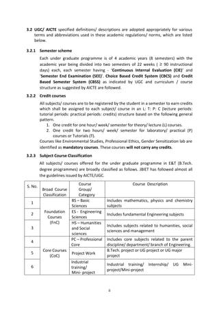 ii
3.2 UGC/ AICTE specified definitions/ descriptions are adopted appropriately for various
terms and abbreviations used in these academic regulations/ norms, which are listed
below.
3.2.1 Semester scheme
Each under graduate programme is of 4 academic years (8 semesters) with the
academic year being divided into two semesters of 22 weeks ( ≥ 90 instructional
days) each, each semester having - ‘Continuous Internal Evaluation (CIE)’ and
‘Semester End Examination (SEE)’. Choice Based Credit System (CBCS) and Credit
Based Semester System (CBSS) as indicated by UGC and curriculum / course
structure as suggested by AICTE are followed.
3.2.2 Credit courses
All subjects/ courses are to be registered by the student in a semester to earn credits
which shall be assigned to each subject/ course in an L: T: P: C (lecture periods:
tutorial periods: practical periods: credits) structure based on the following general
pattern.
1. One credit for one hour/ week/ semester for theory/ lecture (L) courses.
2. One credit for two hours/ week/ semester for laboratory/ practical (P)
courses or Tutorials (T).
Courses like Environmental Studies, Professional Ethics, Gender Sensitization lab are
identified as mandatory courses. These courses will not carry any credits.
3.2.3 Subject Course Classification
All subjects/ courses offered for the under graduate programme in E&T (B.Tech.
degree programmes) are broadly classified as follows. JBIET has followed almost all
the guidelines issued by AICTE/UGC.
S. No.
Broad Course
Classification
Course
Group/
Category
Course Description
1
Foundation
Courses
(FnC)
BS – Basic
Sciences
Includes mathematics, physics and chemistry
subjects
2
ES - Engineering
Sciences
Includes fundamental Engineering subjects
3
HS – Humanities
and Social
sciences
Includes subjects related to humanities, social
sciences and management
4
Core Courses
(CoC)
PC – Professional
Core
Includes core subjects related to the parent
discipline/ department/ branch of Engineering.
5 Project Work
B.Tech. project or UG project or UG major
project
6
Industrial
training/
Mini- project
Industrial training/ Internship/ UG Mini-
project/Mini-project
 