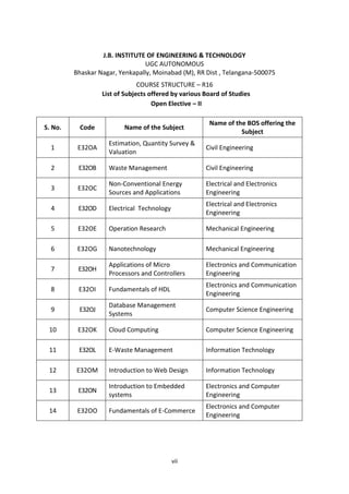 vii
J.B. INSTITUTE OF ENGINEERING & TECHNOLOGY
UGC AUTONOMOUS
Bhaskar Nagar, Yenkapally, Moinabad (M), RR Dist , Telangana-500075
COURSE STRUCTURE – R16
List of Subjects offered by various Board of Studies
Open Elective – II
S. No. Code Name of the Subject
Name of the BOS offering the
Subject
1 E32OA
Estimation, Quantity Survey &
Valuation
Civil Engineering
2 E32OB Waste Management Civil Engineering
3 E32OC
Non-Conventional Energy
Sources and Applications
Electrical and Electronics
Engineering
4 E32OD Electrical Technology
Electrical and Electronics
Engineering
5 E32OE Operation Research Mechanical Engineering
6 E32OG Nanotechnology Mechanical Engineering
7 E32OH
Applications of Micro
Processors and Controllers
Electronics and Communication
Engineering
8 E32OI Fundamentals of HDL
Electronics and Communication
Engineering
9 E32OJ
Database Management
Systems
Computer Science Engineering
10 E32OK Cloud Computing Computer Science Engineering
11 E32OL E-Waste Management Information Technology
12 E32OM Introduction to Web Design Information Technology
13 E32ON
Introduction to Embedded
systems
Electronics and Computer
Engineering
14 E32OO Fundamentals of E-Commerce
Electronics and Computer
Engineering
 