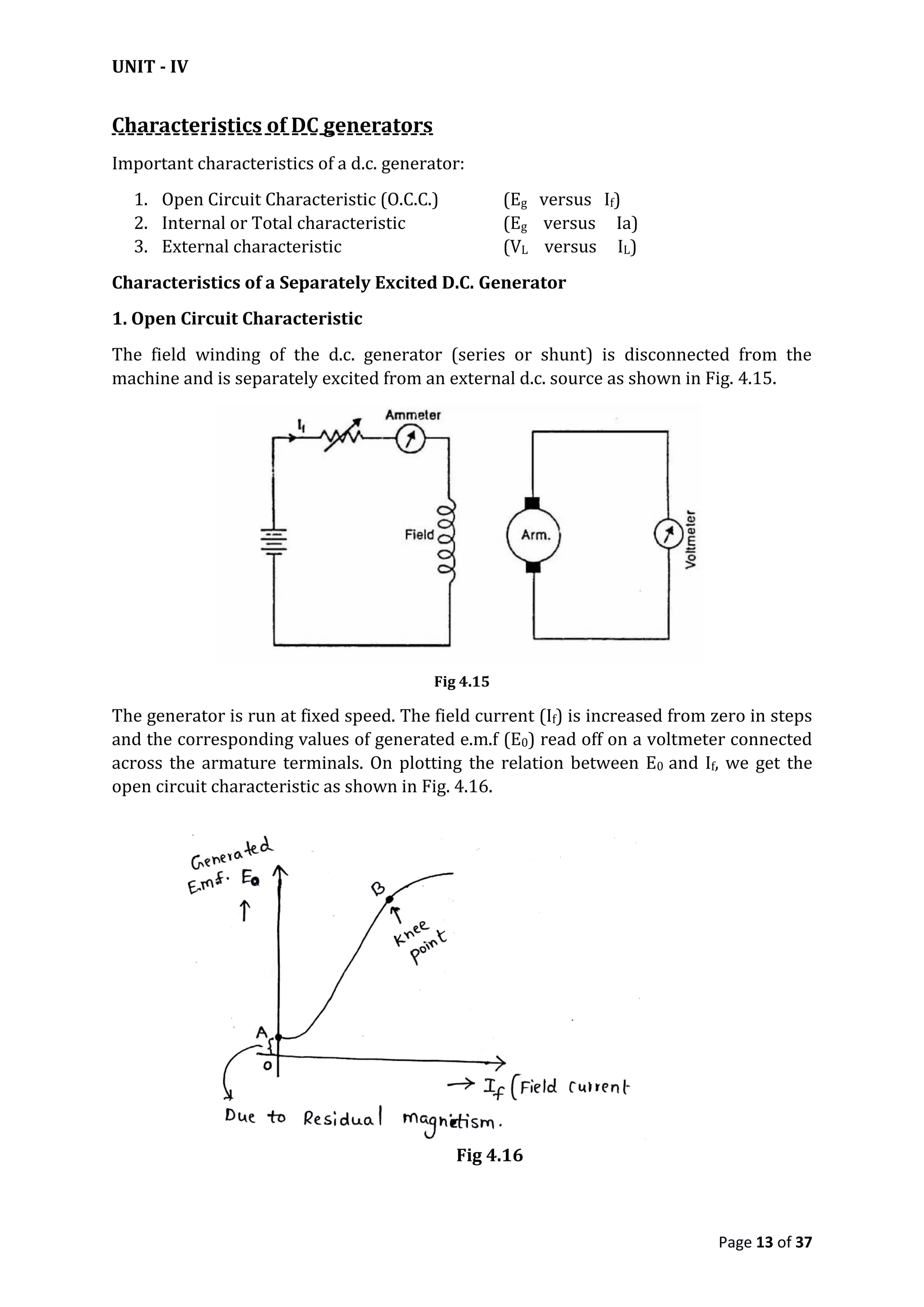 UNIT - IV
Page 13 of 37
Characteristics of DC generators
Important characteristics of a d.c. generator:
1. Open Circuit Characteristic (O.C.C.) (Eg versus If)
2. Internal or Total characteristic (Eg versus Ia)
3. External characteristic (VL versus IL)
Characteristics of a Separately Excited D.C. Generator
1. Open Circuit Characteristic
The field winding of the d.c. generator (series or shunt) is disconnected from the
machine and is separately excited from an external d.c. source as shown in Fig. 4.15.
Fig 4.15
The generator is run at fixed speed. The field current (If) is increased from zero in steps
and the corresponding values of generated e.m.f (E0) read off on a voltmeter connected
across the armature terminals. On plotting the relation between E0 and If, we get the
open circuit characteristic as shown in Fig. 4.16.
Fig 4.16
 