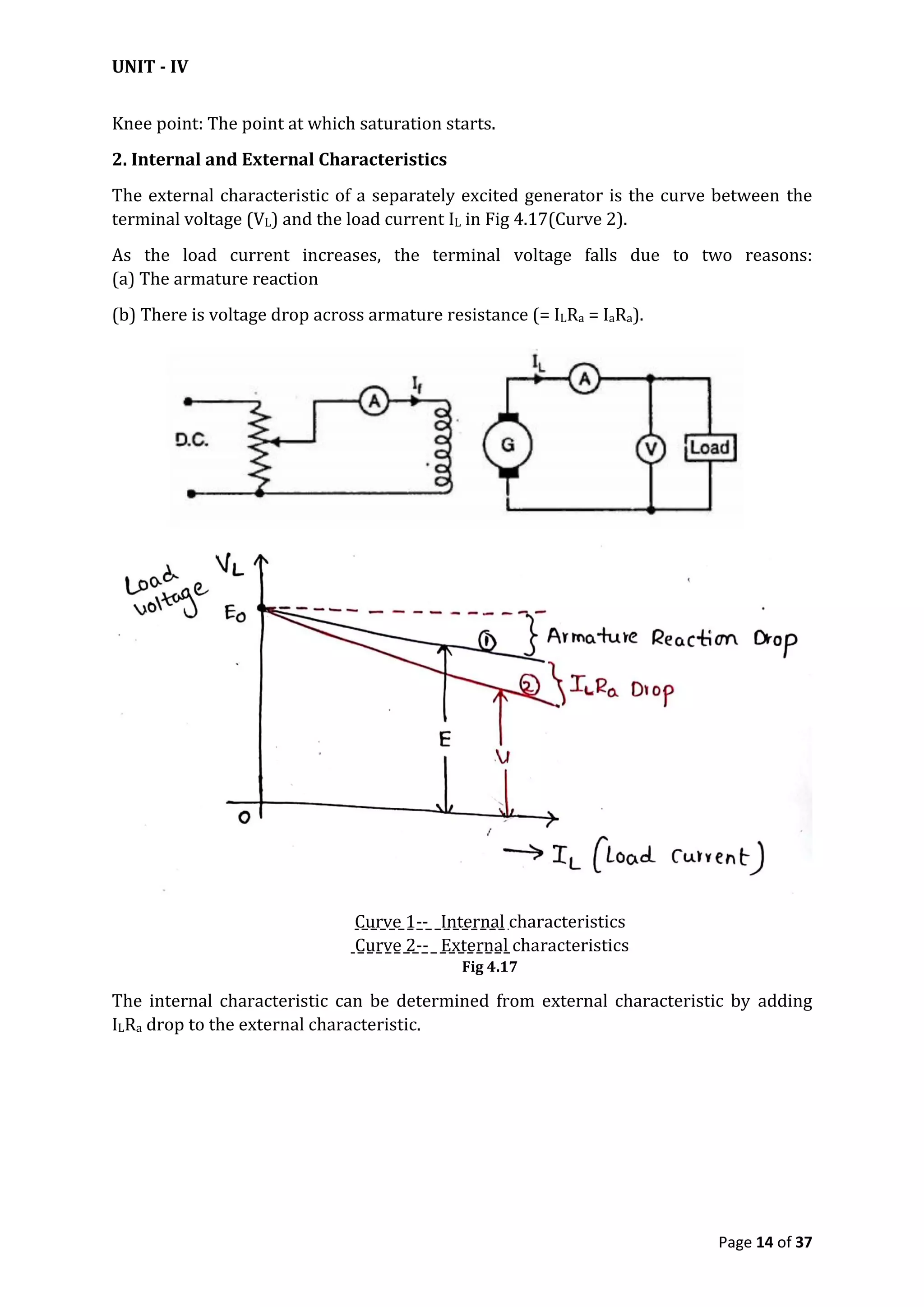 UNIT - IV
Page 14 of 37
Knee point: The point at which saturation starts.
2. Internal and External Characteristics
The external characteristic of a separately excited generator is the curve between the
terminal voltage (VL) and the load current IL in Fig 4.17(Curve 2).
As the load current increases, the terminal voltage falls due to two reasons:
(a) The armature reaction
(b) There is voltage drop across armature resistance (= ILRa = IaRa).
Curve 1-- Internal characteristics
Curve 2-- External characteristics
Fig 4.17
The internal characteristic can be determined from external characteristic by adding
ILRa drop to the external characteristic.
 